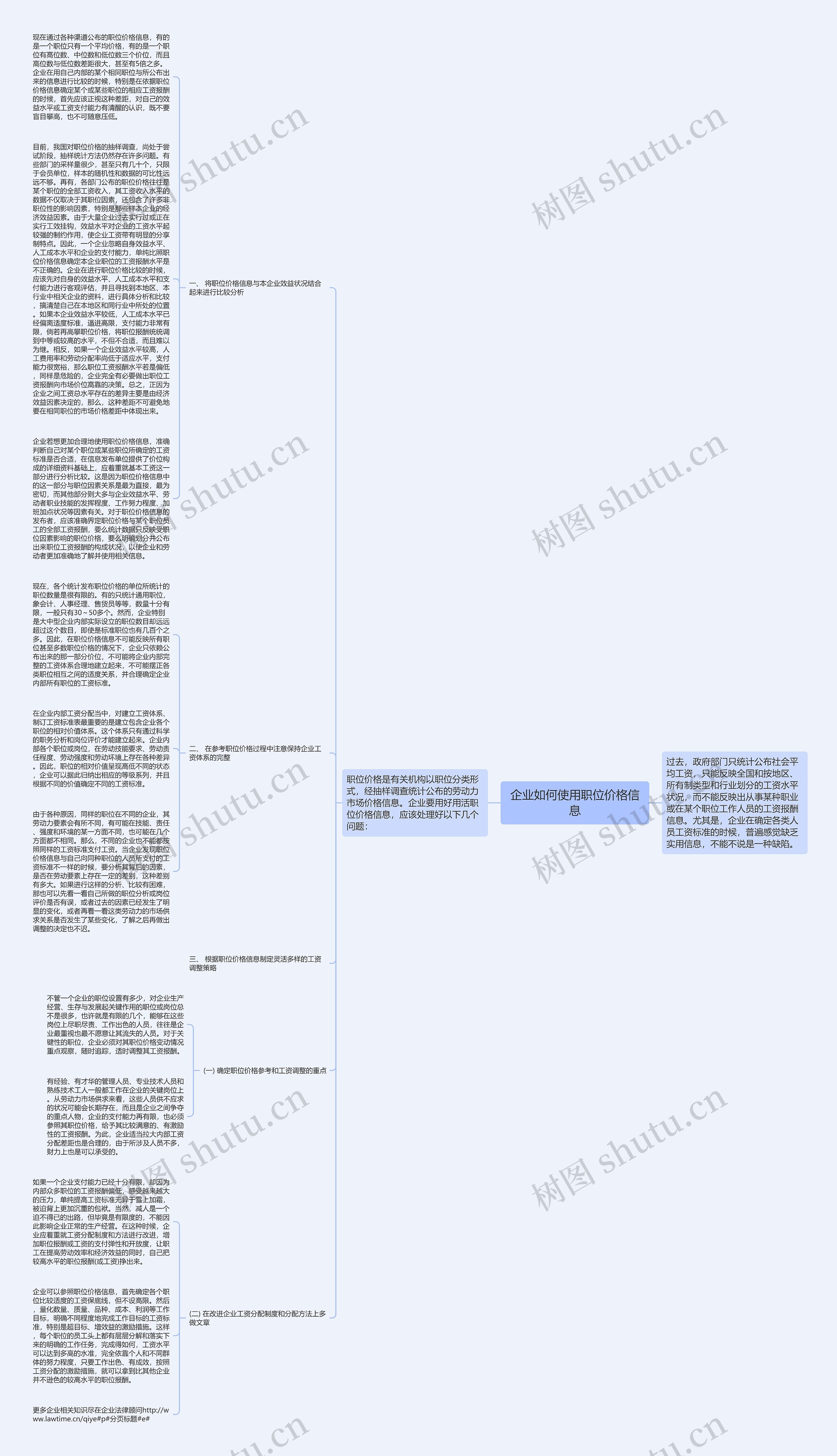 企业如何使用职位价格信息思维导图