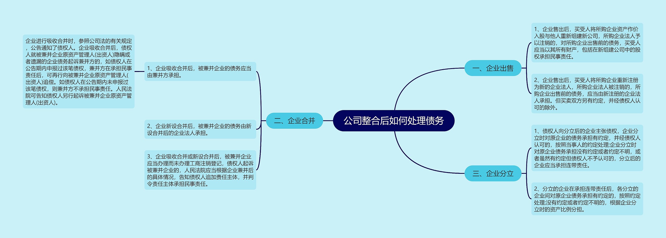 公司整合后如何处理债务