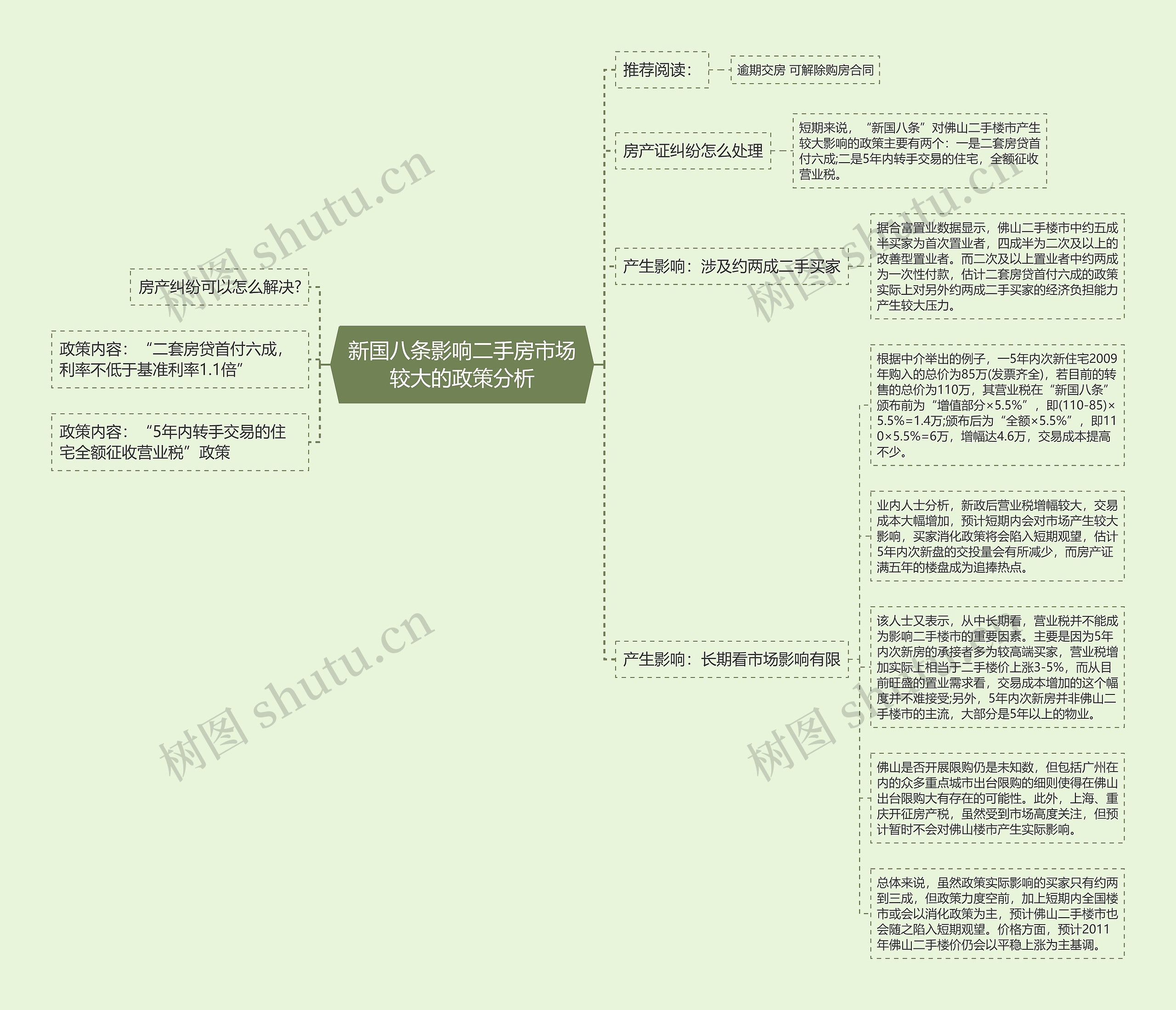 新国八条影响二手房市场较大的政策分析 新国八条影响二手房市场较大的政策分析