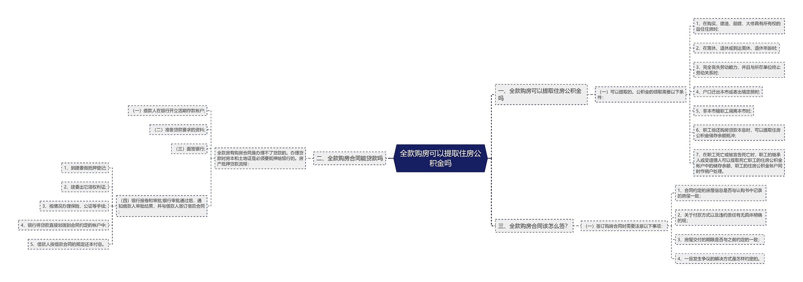 全款购房可以提取住房公积金吗思维导图