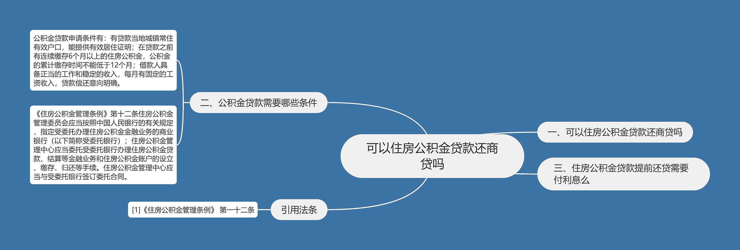 可以住房公积金贷款还商贷吗