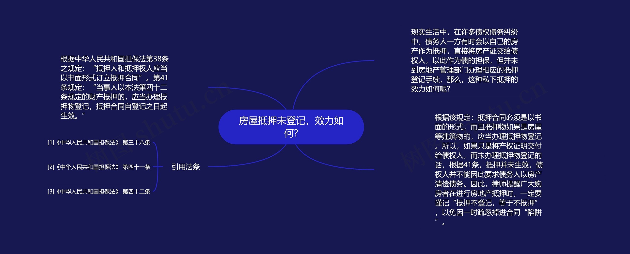 房屋抵押未登记，效力如何?思维导图