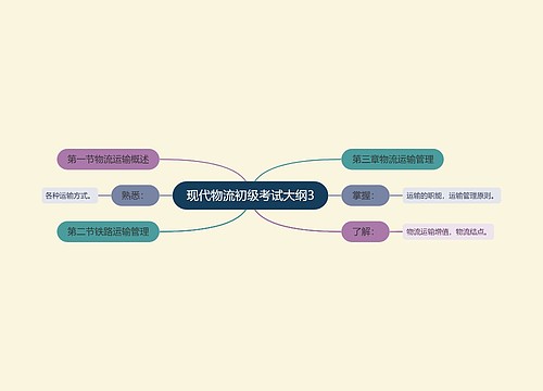 现代物流初级考试大纲3