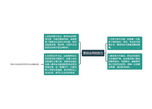 劳动合同的效力