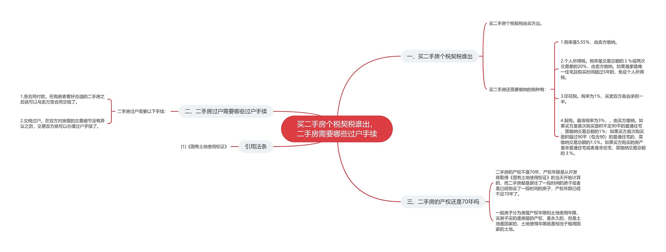 买二手房个税契税谁出，二手房需要哪些过户手续思维导图