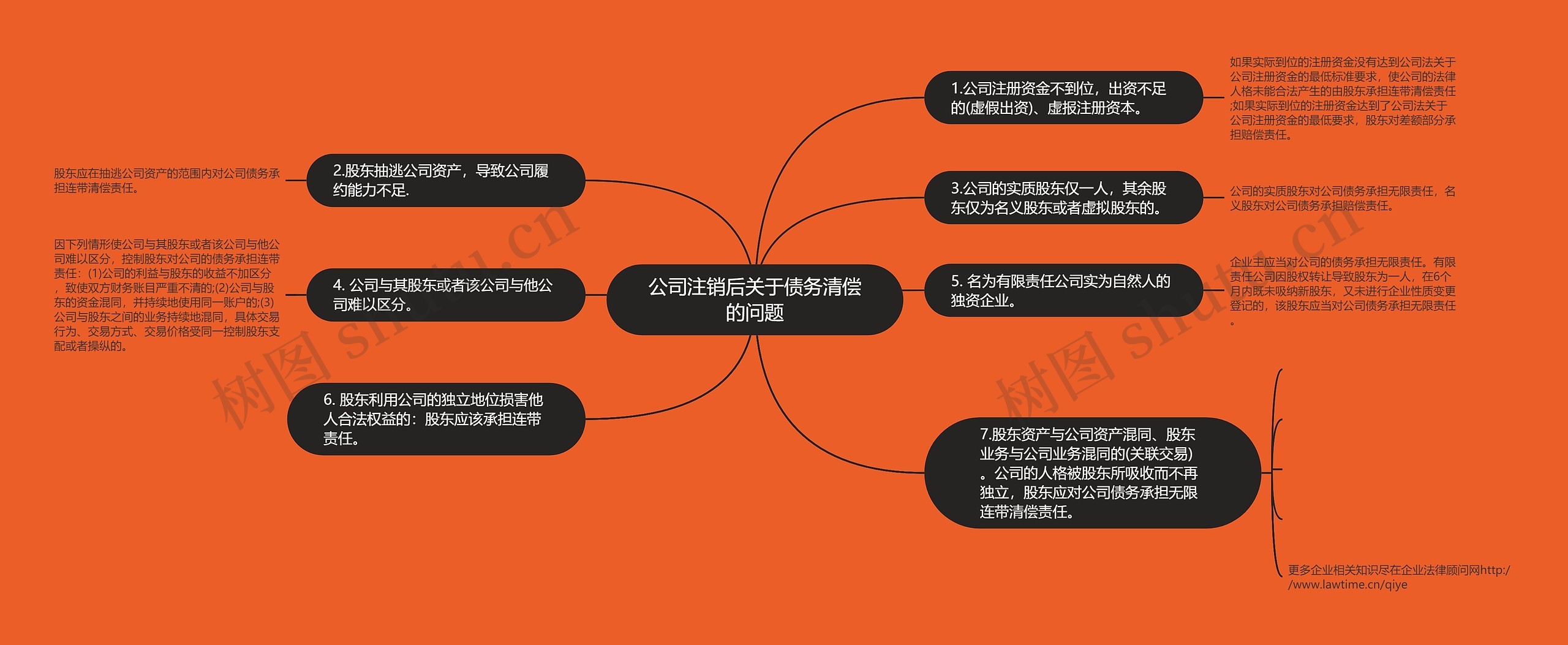 公司注销后关于债务清偿的问题 公司注销后关于债务清偿的问题