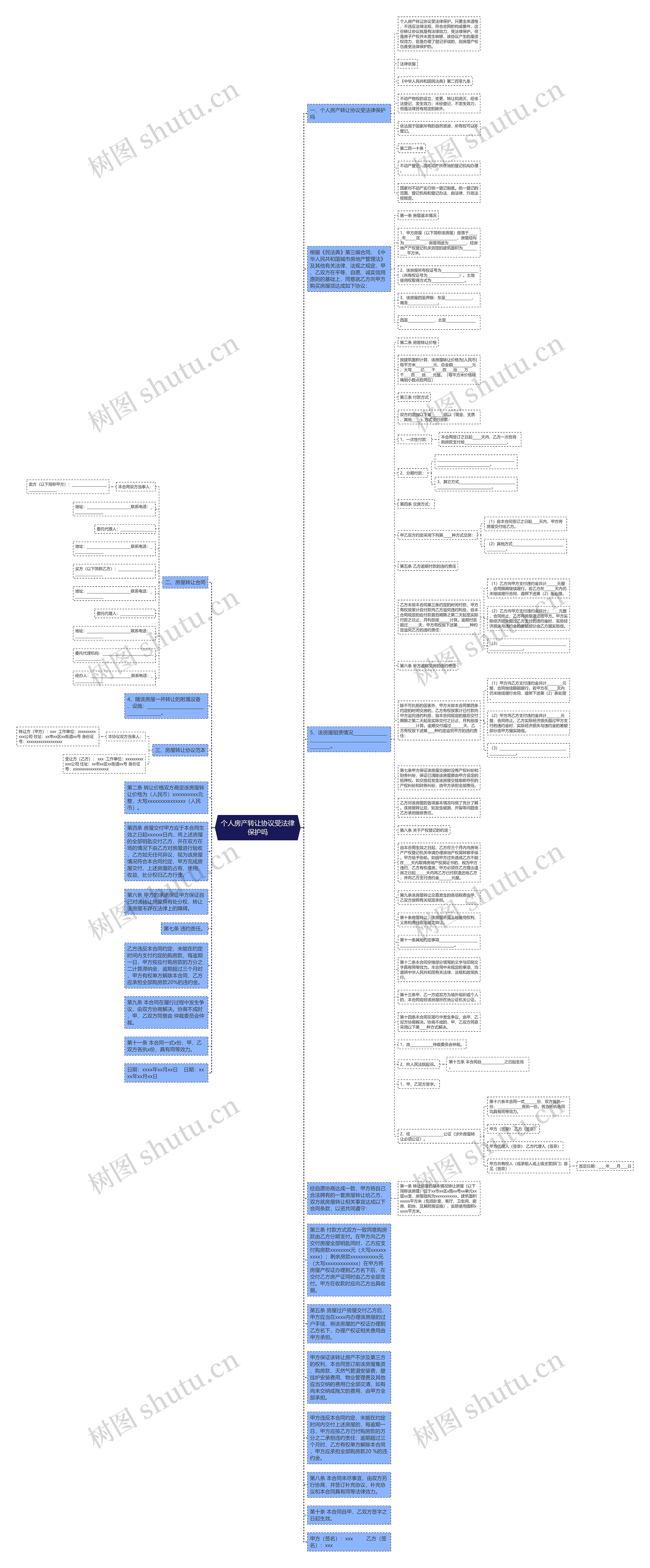 个人房产转让协议受法律保护吗思维导图