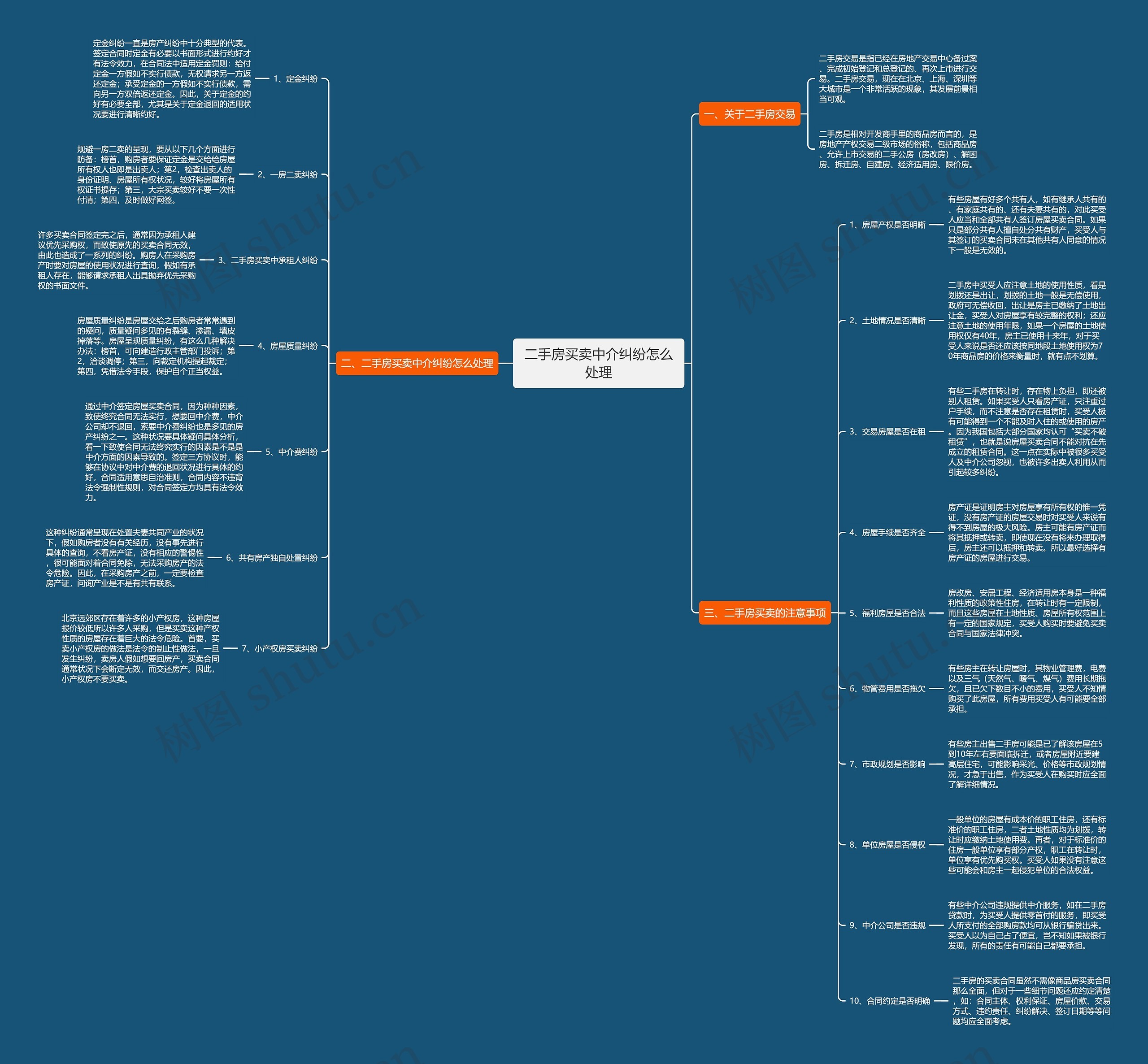 二手房买卖中介纠纷怎么处理 二手房买卖中介纠纷怎么处理