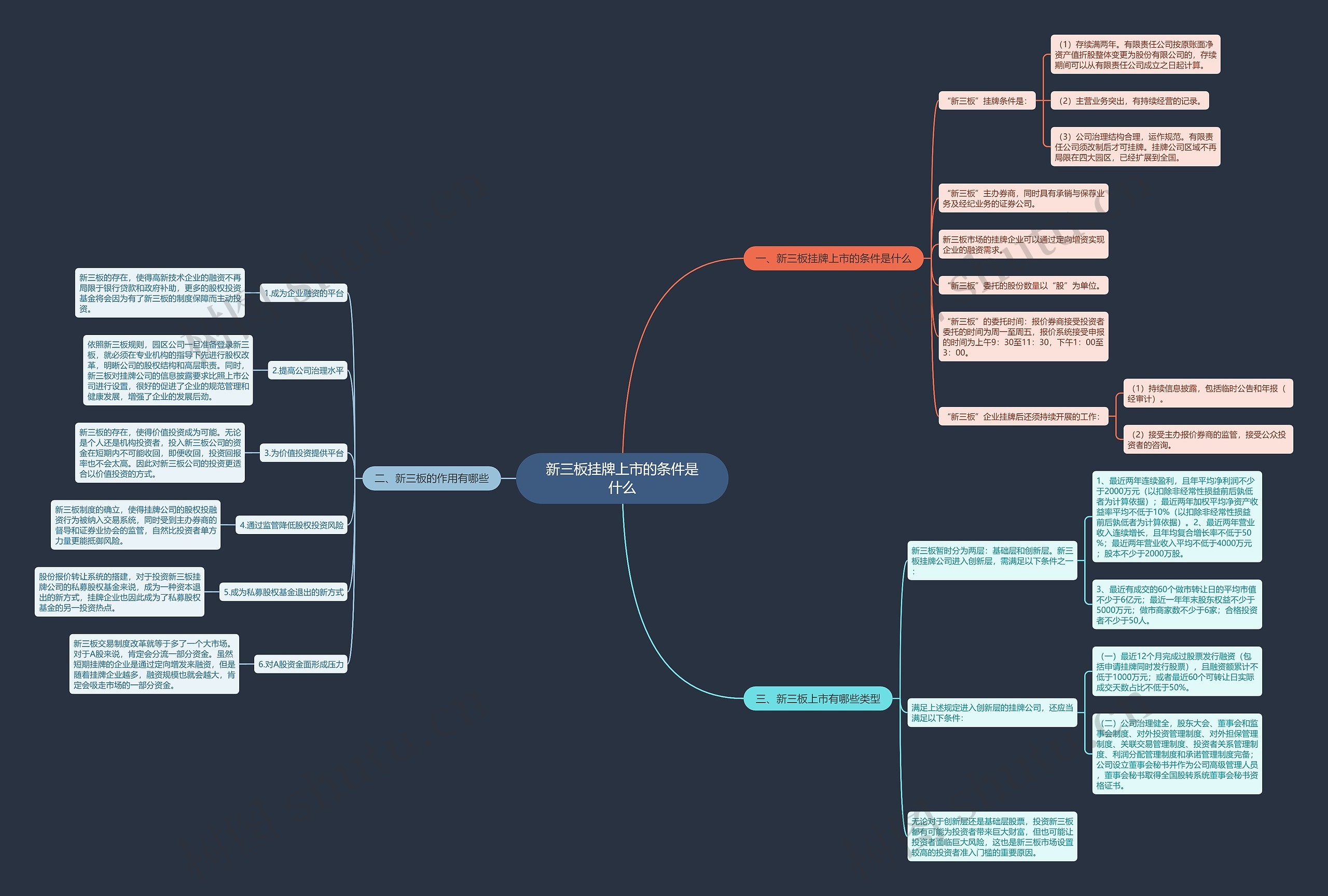 新三板挂牌上市的条件是什么 新三板挂牌上市的条件是什么