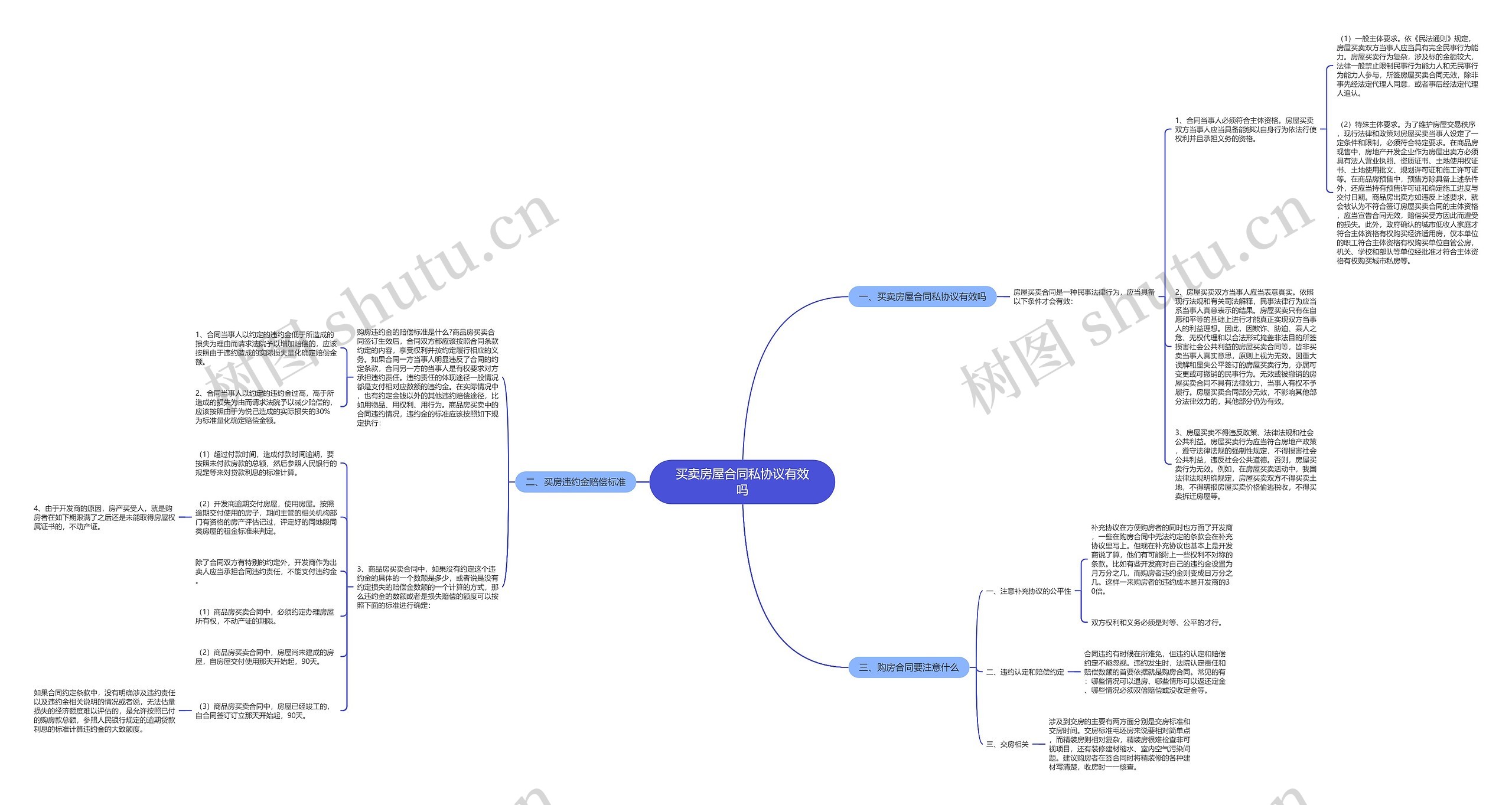 买卖房屋合同私协议有效吗思维导图