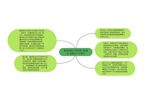 趣玩网确认完成第二轮融资 金额近千万美元