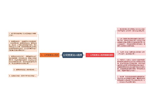 公司变更法人程序