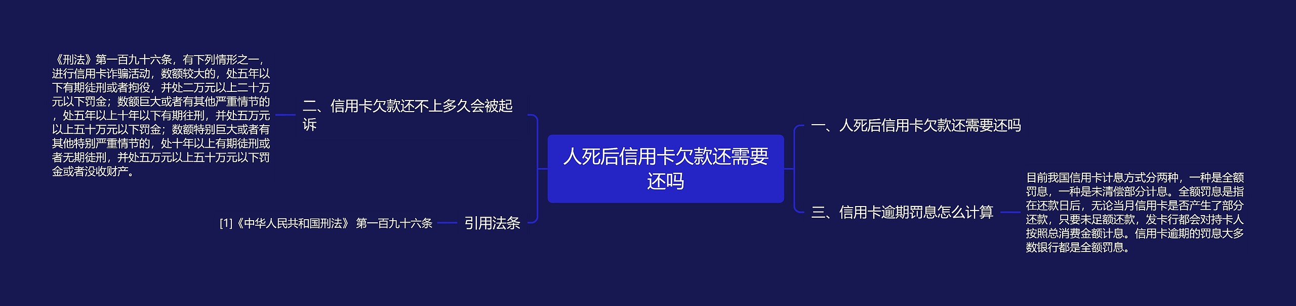 人死后信用卡欠款还需要还吗思维导图