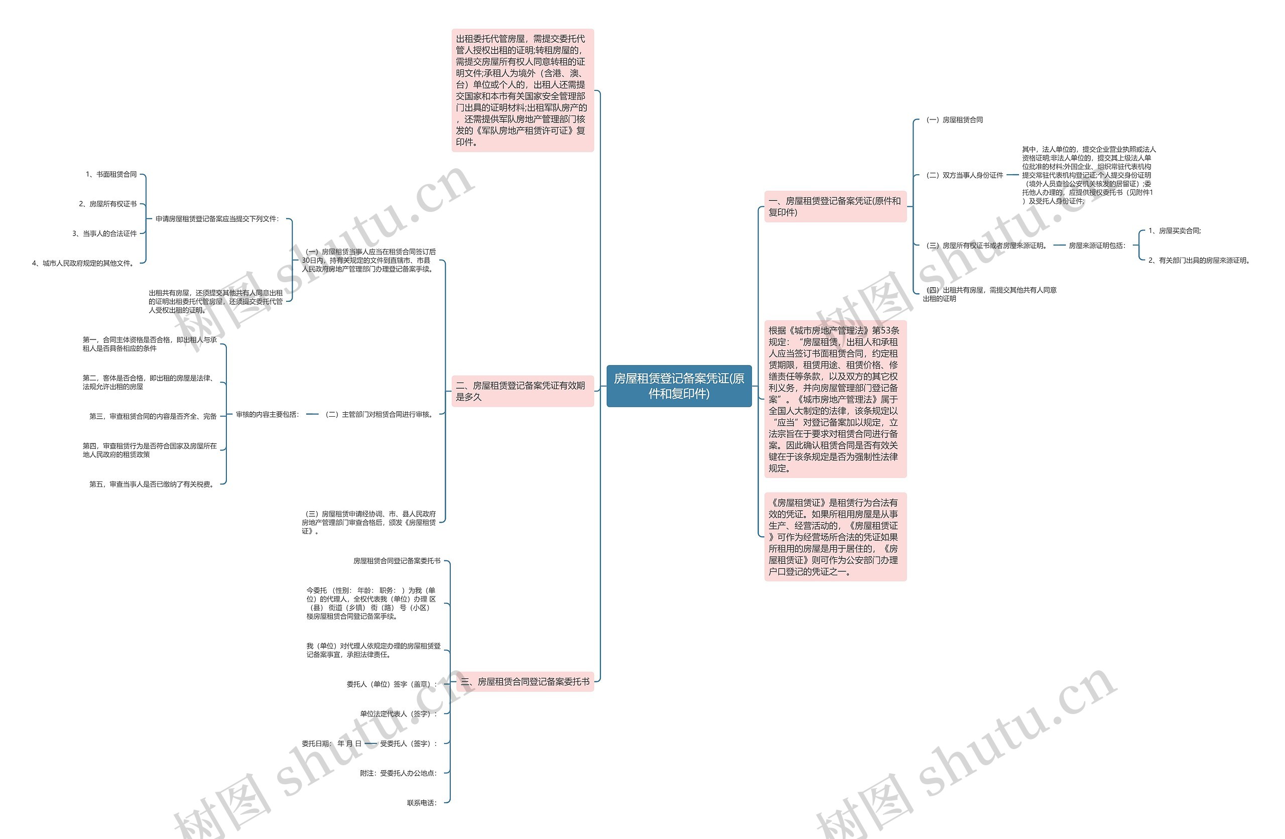 房屋租赁登记备案凭证(原件和复印件) 房屋租赁登记备案凭证(原件和复印件)