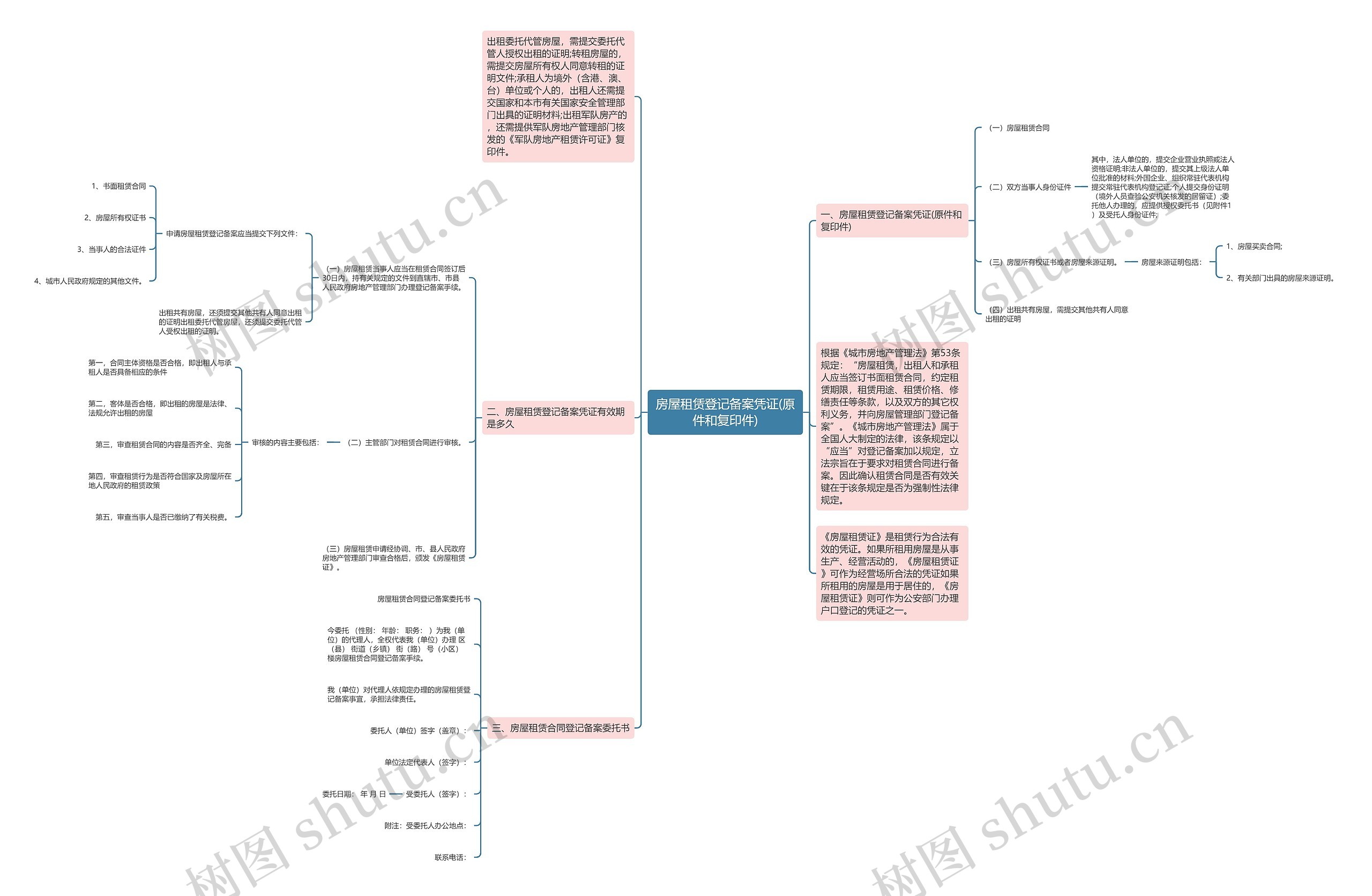 房屋租赁登记备案凭证(原件和复印件)思维导图