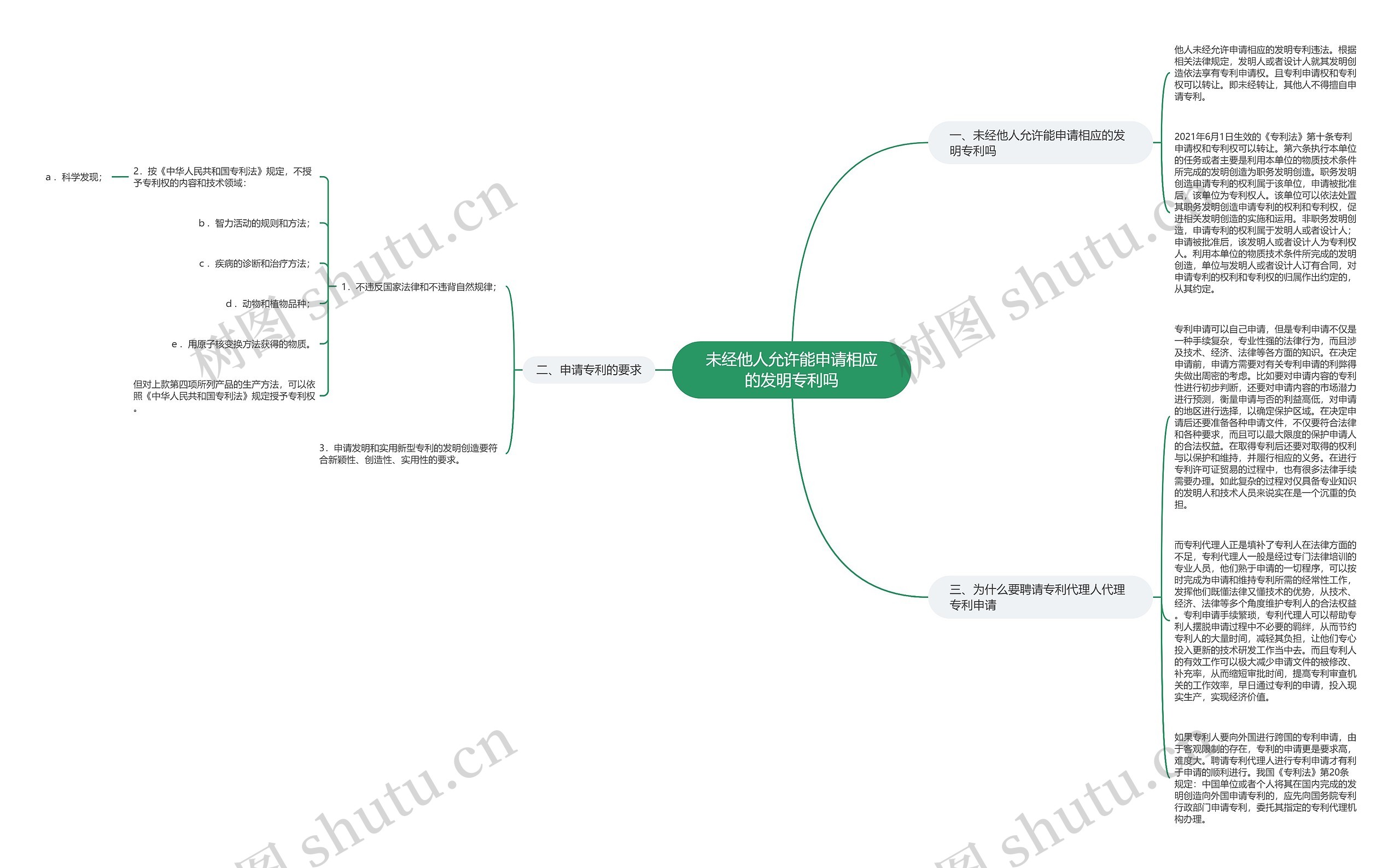 未经他人允许能申请相应的发明专利吗思维导图