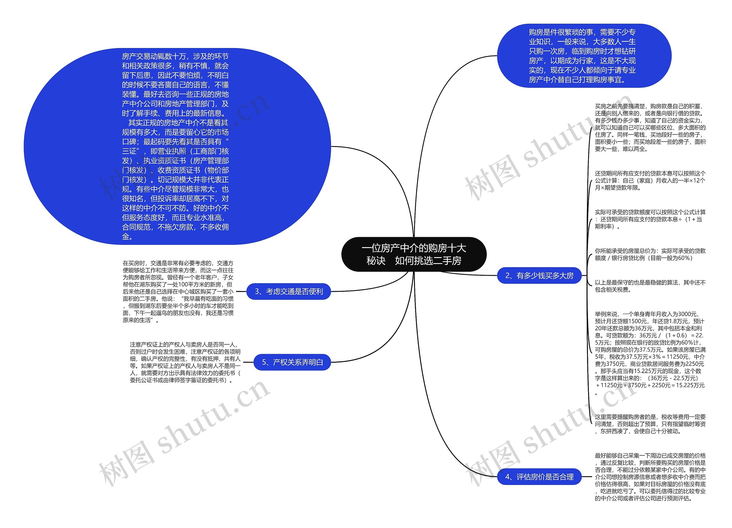 一位房产中介的购房十大秘诀　如何挑选二手房思维导图