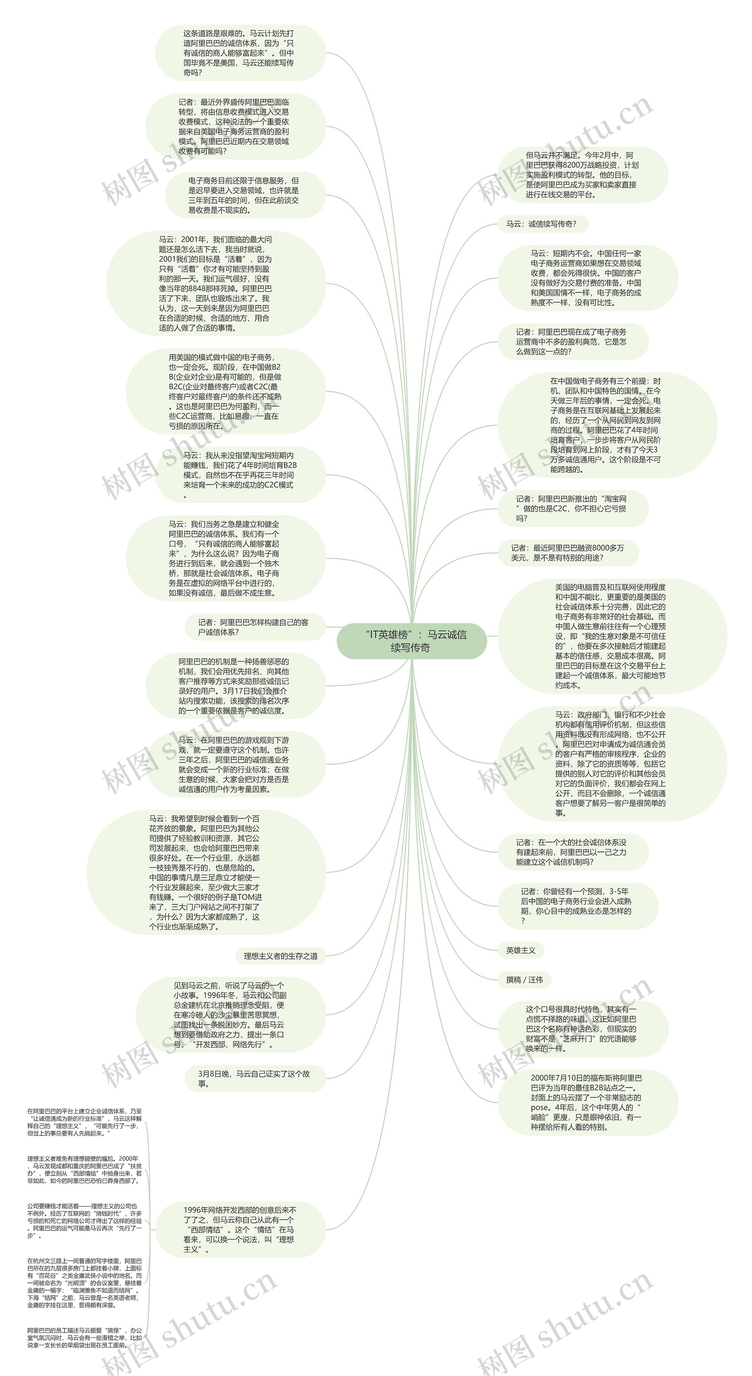  “IT英雄榜”：马云诚信续写传奇 思维导图