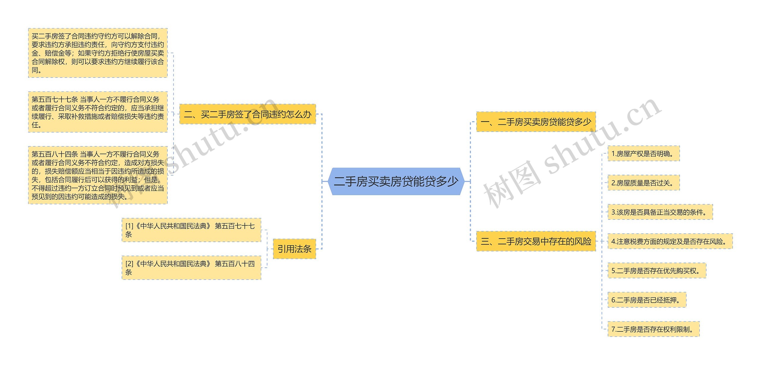 二手房买卖房贷能贷多少