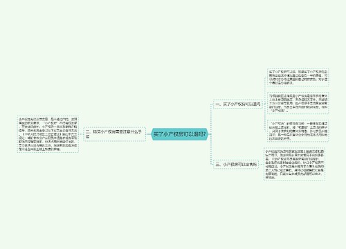 买了小产权房可以退吗?