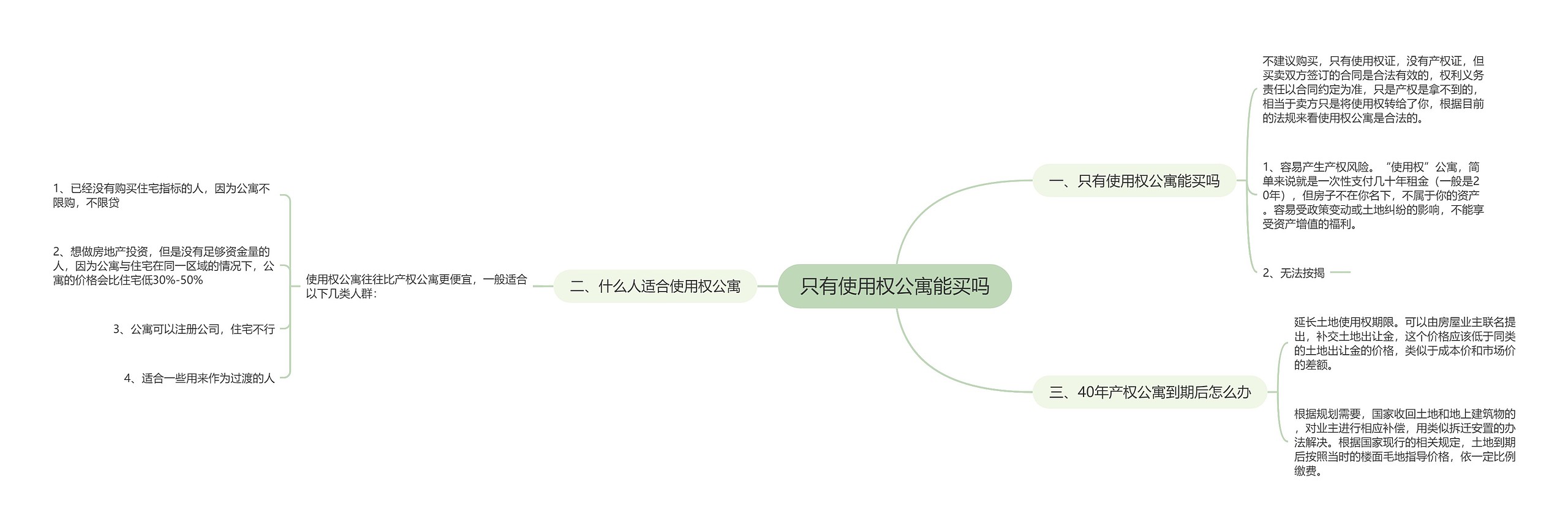 只有使用权公寓能买吗