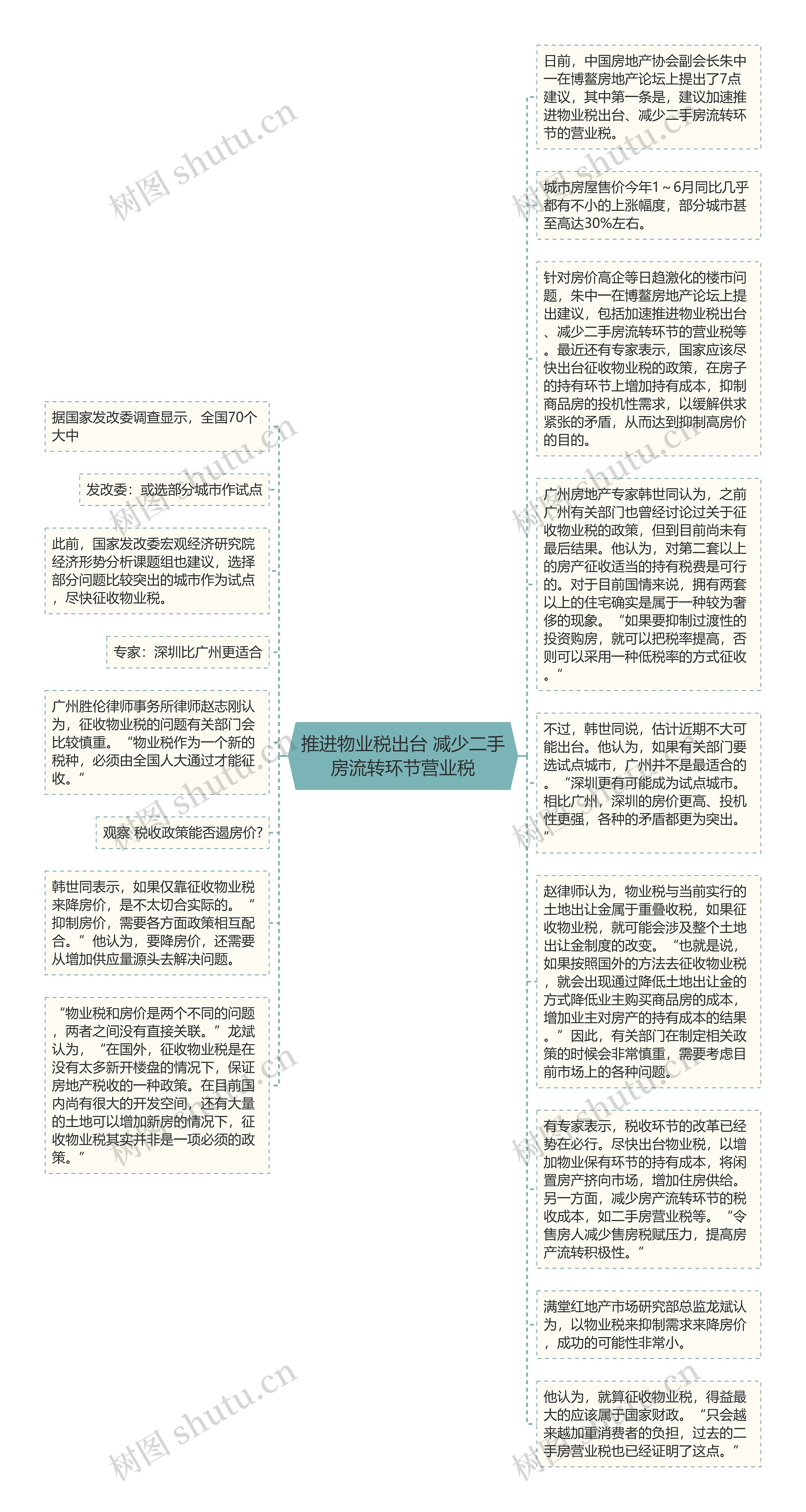 推进物业税出台 减少二手房流转环节营业税