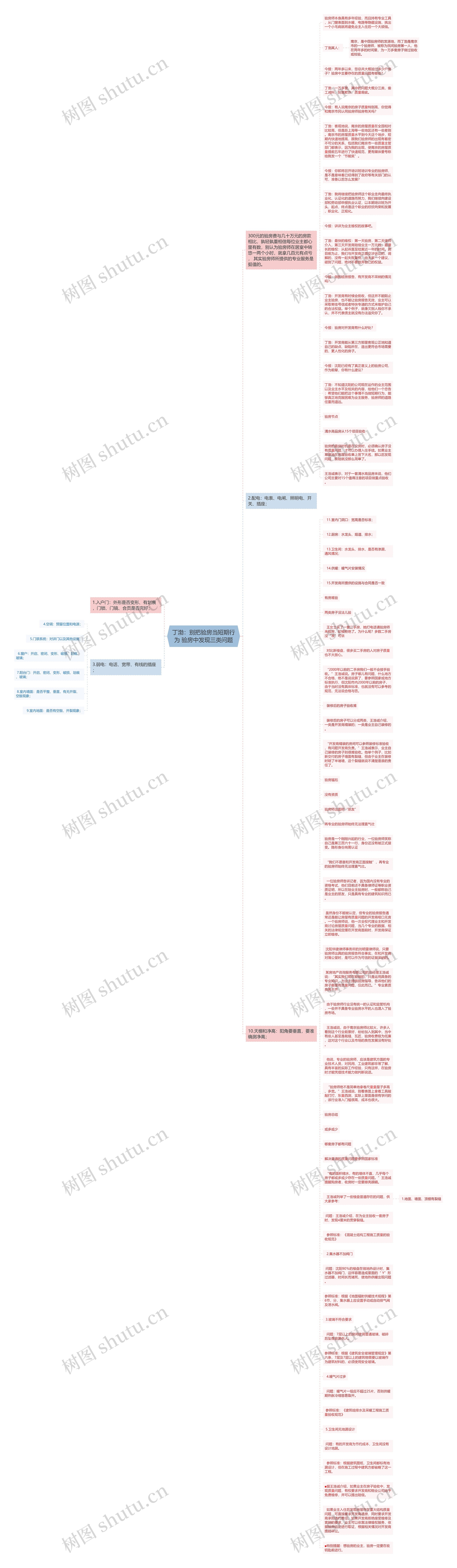 丁渤：别把验房当短期行为 验房中发现三类问题思维导图