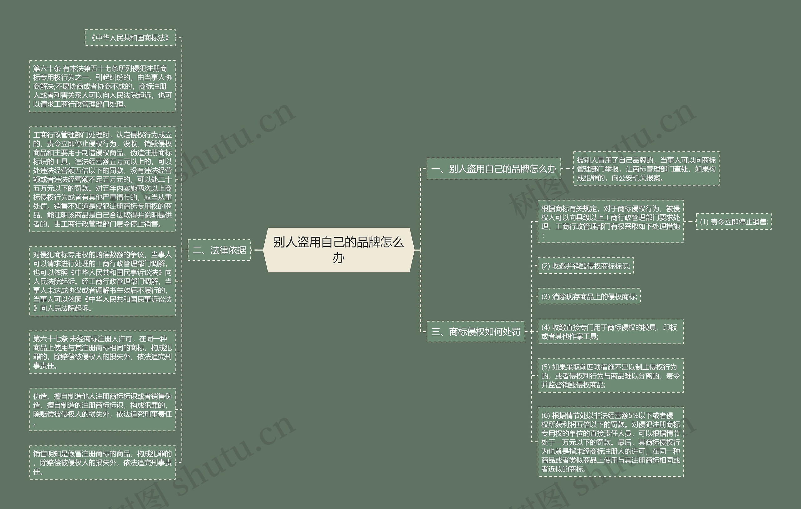 别人盗用自己的品牌怎么办思维导图