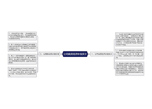 公司裁员经济补偿多少