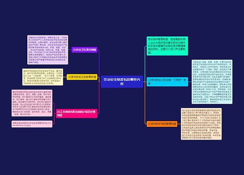 劳动安全制度包括哪些内容