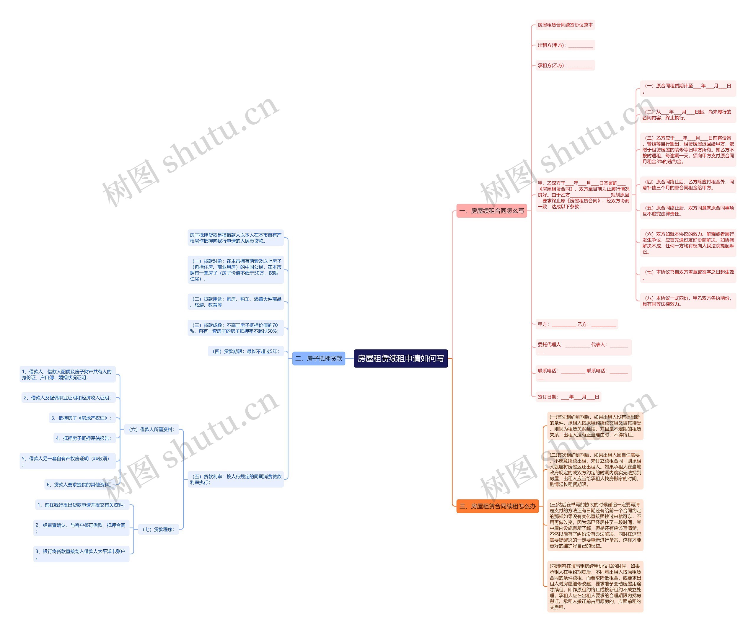 房屋租赁续租申请如何写思维导图