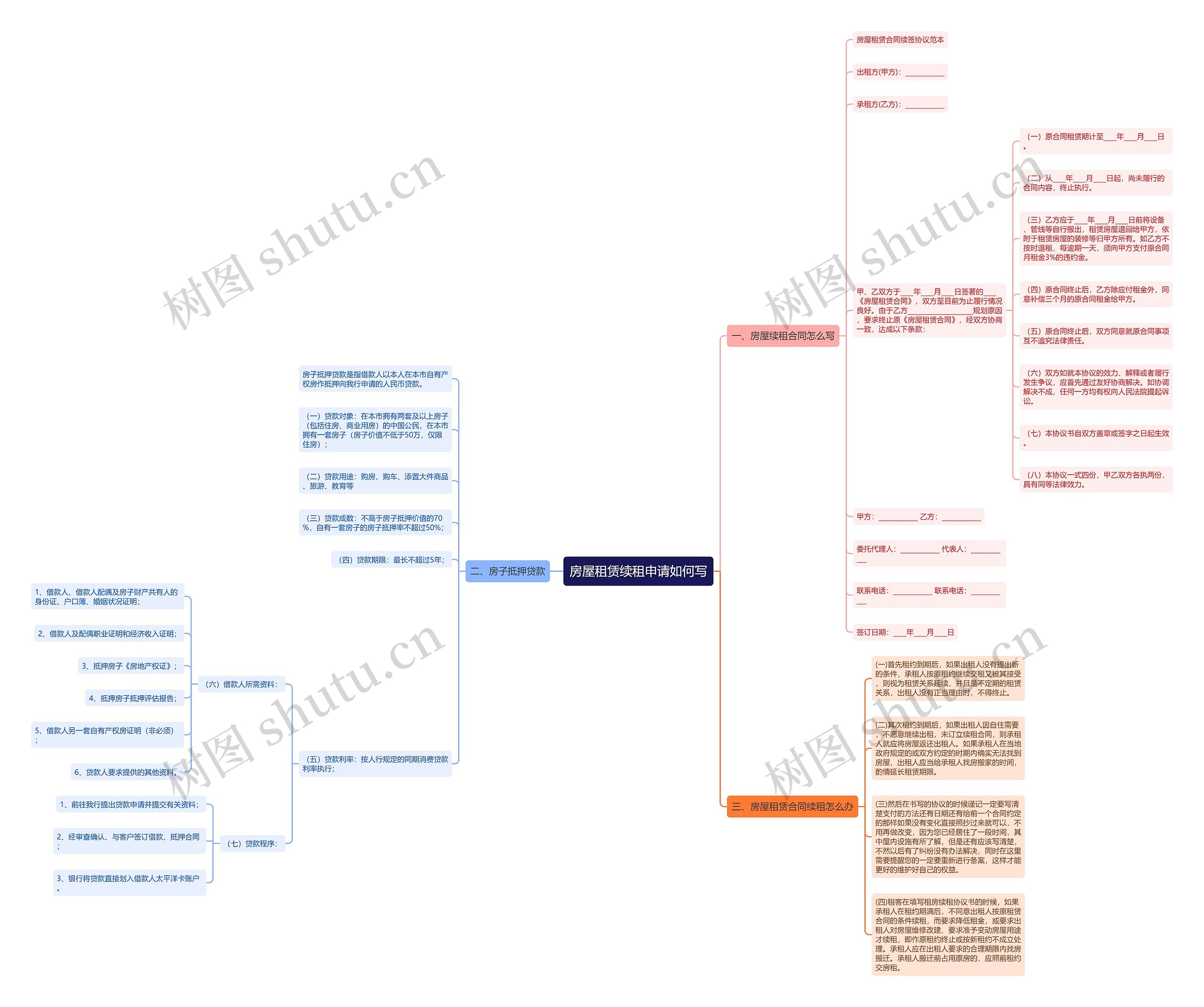 房屋租赁续租申请如何写 房屋租赁续租申请如何写