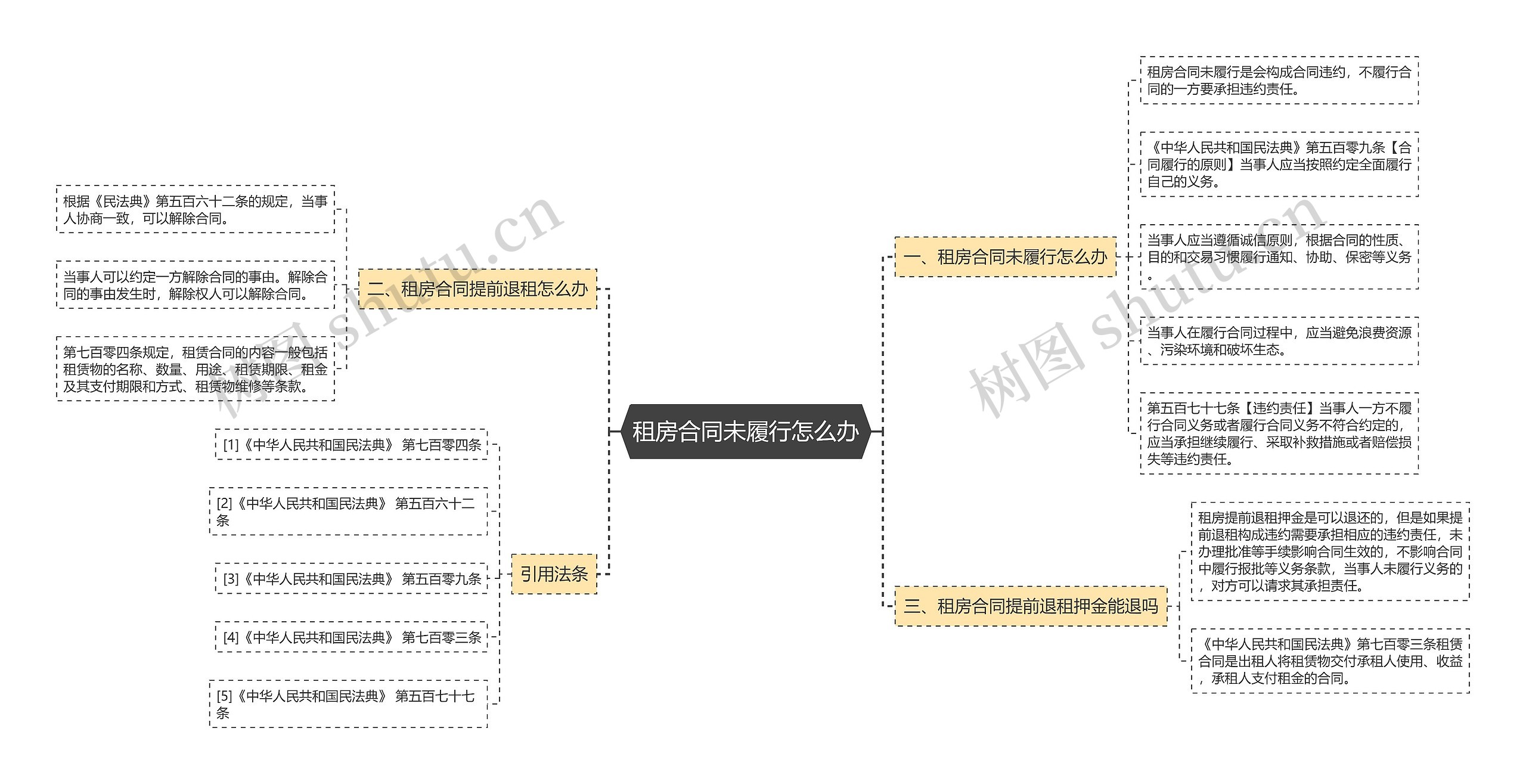 租房合同未履行怎么办