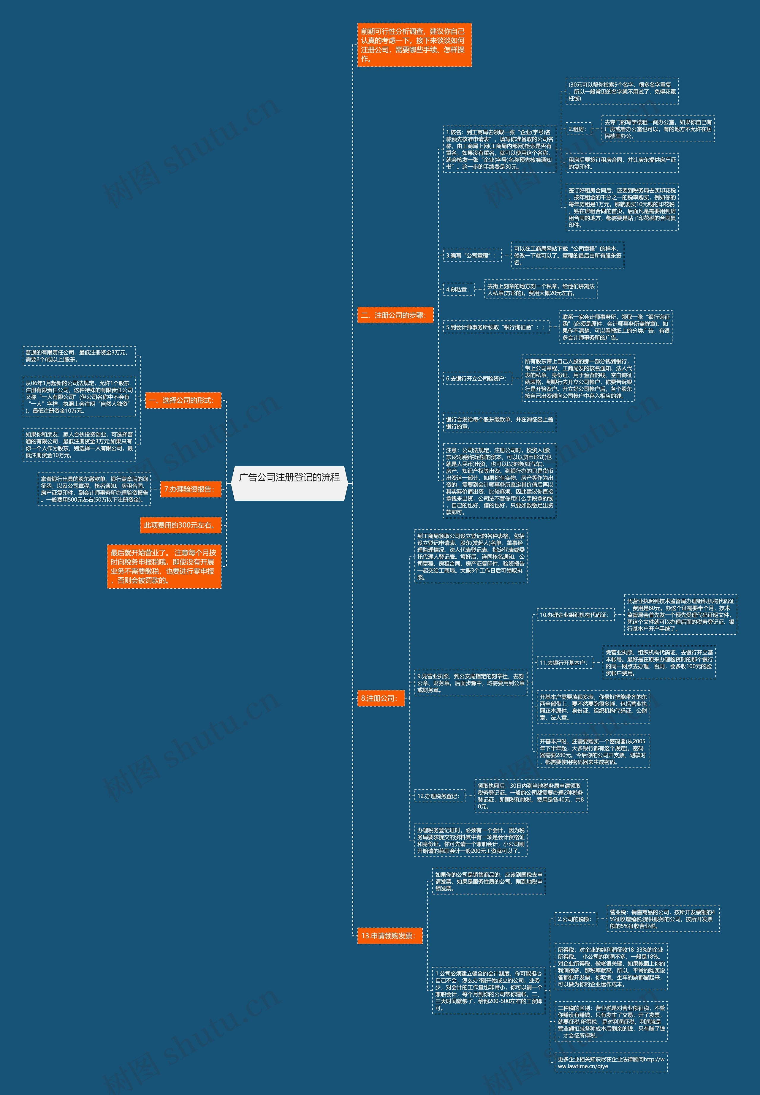 广告公司注册登记的流程　　