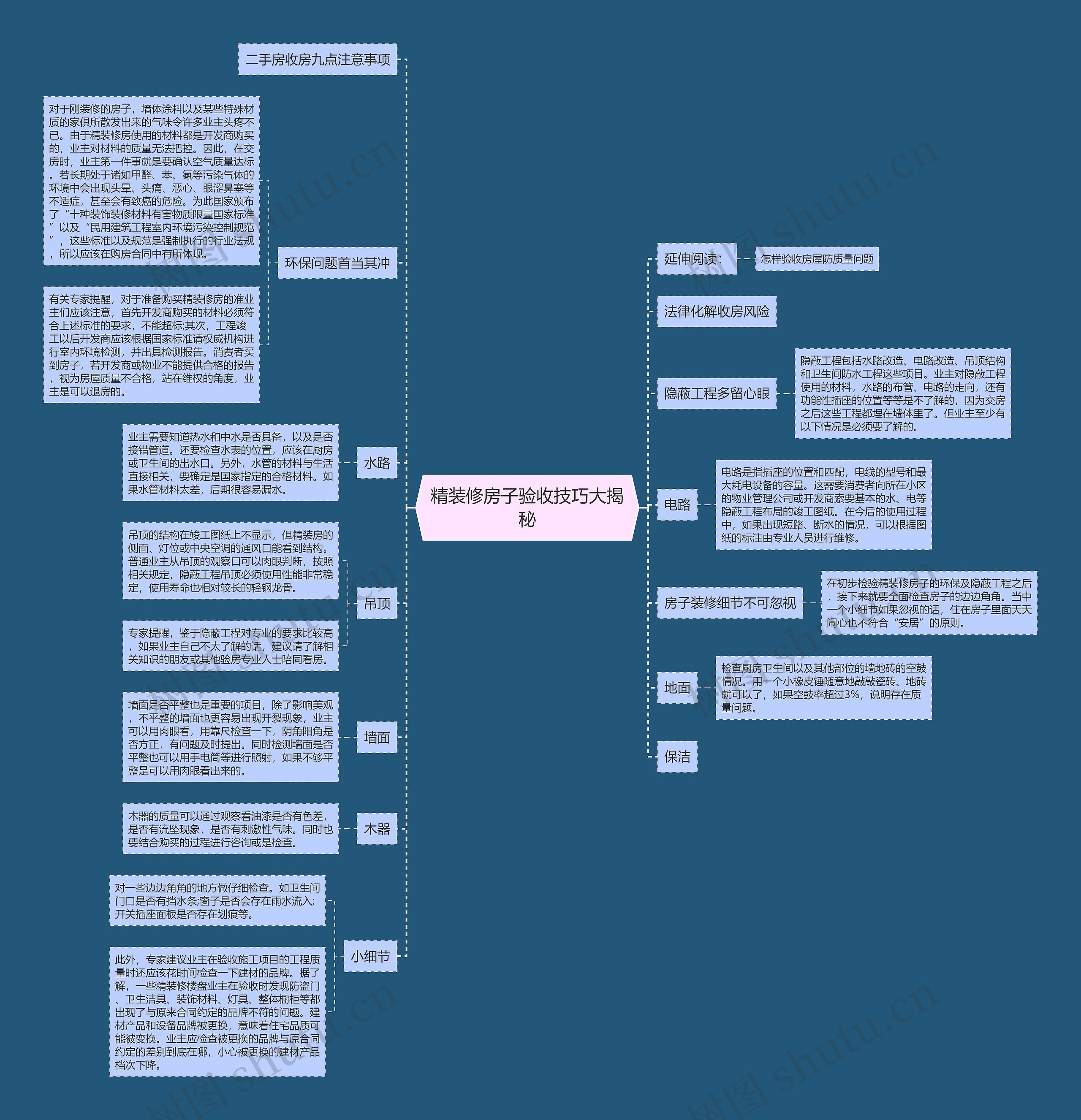 精装修房子验收技巧大揭秘思维导图