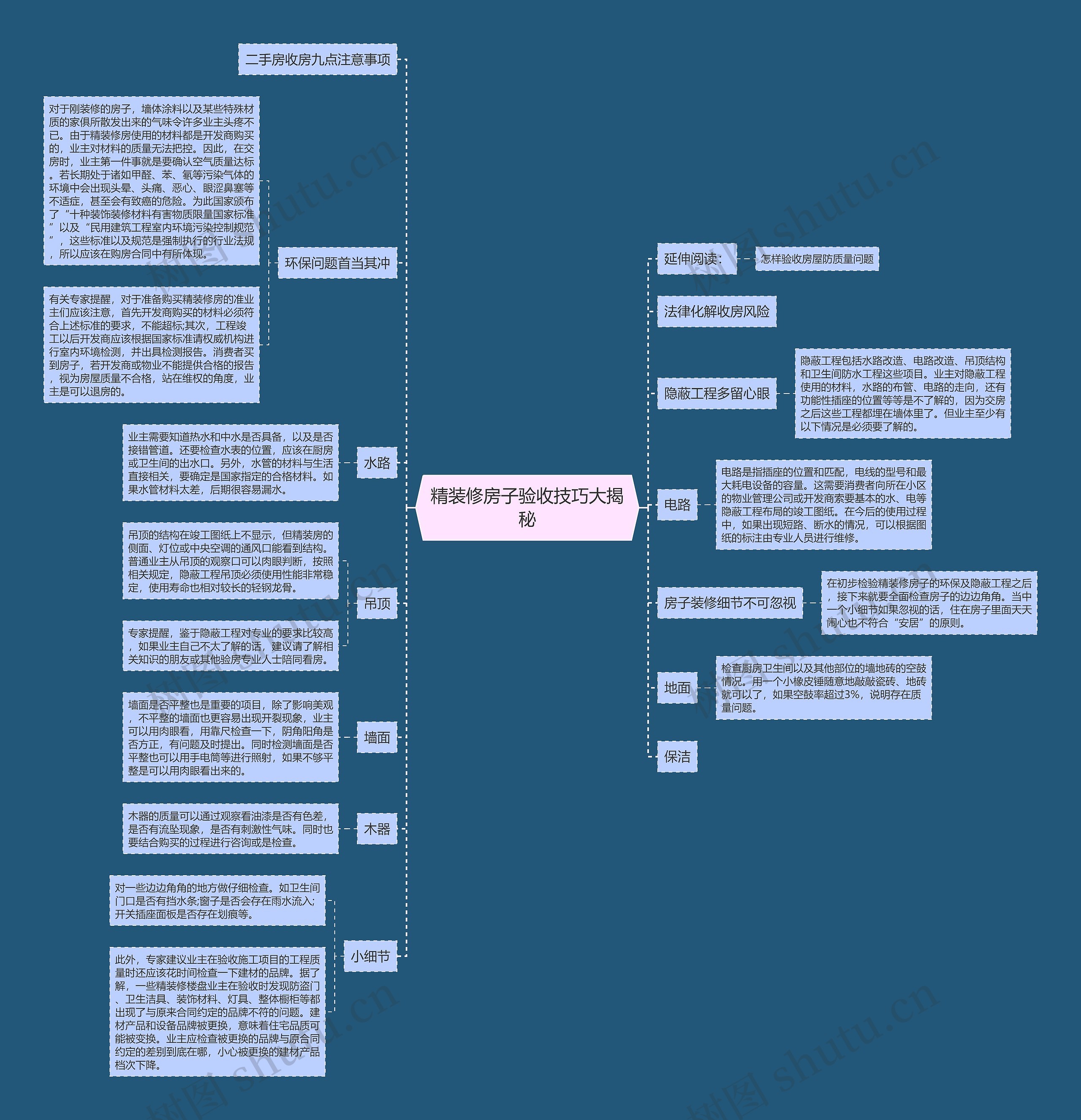 精装修房子验收技巧大揭秘 精装修房子验收技巧大揭秘