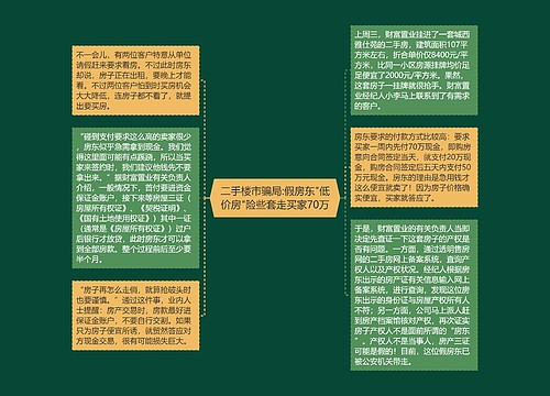 二手楼市骗局:假房东"低价房"险些套走买家70万