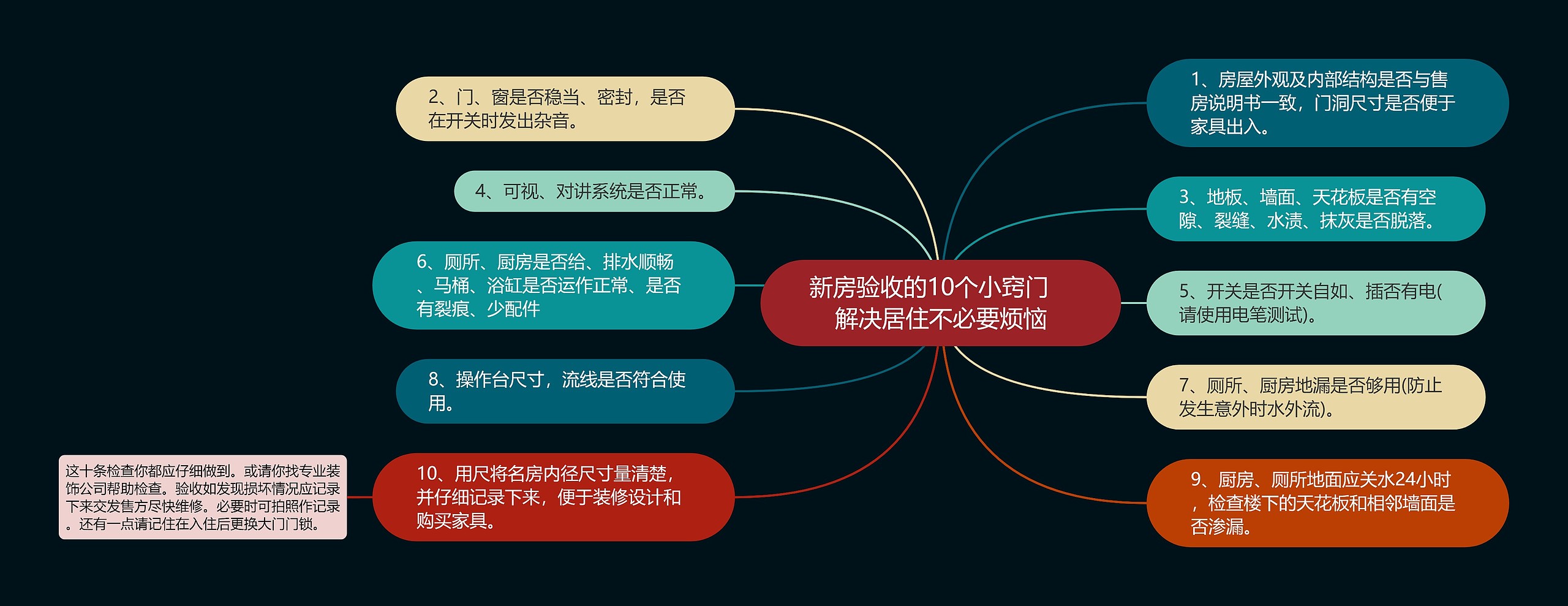 新房验收的10个小窍门　解决居住不必要烦恼