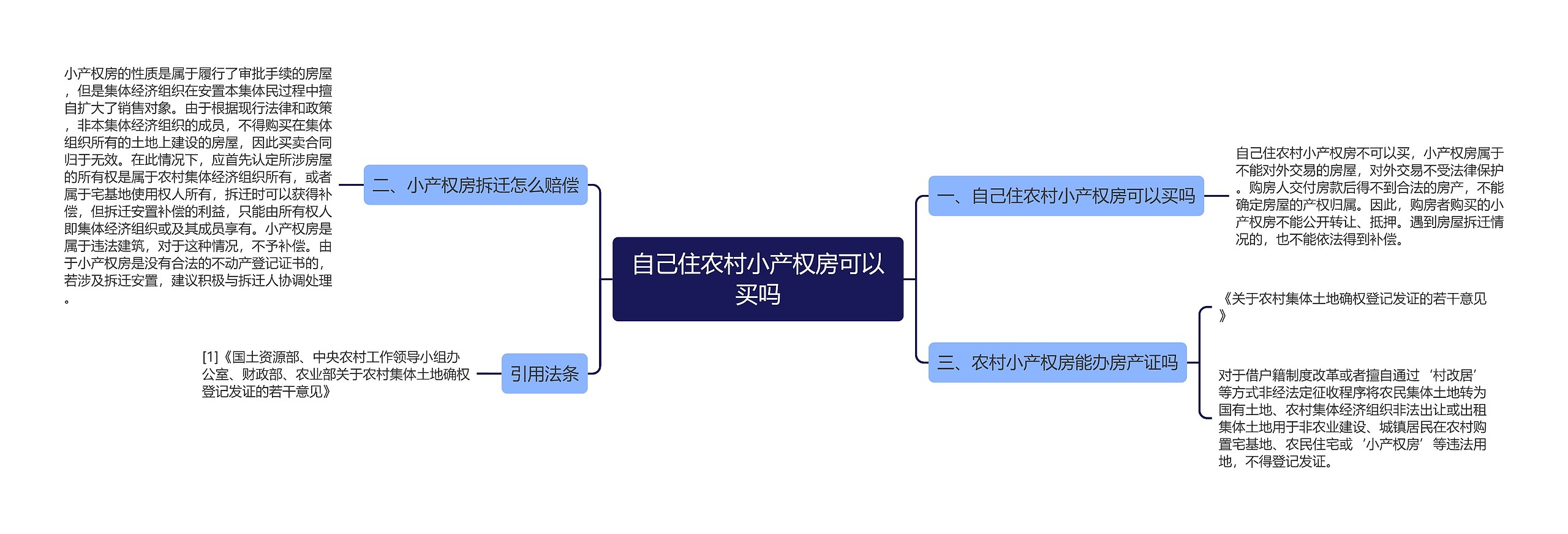 自己住农村小产权房可以买吗