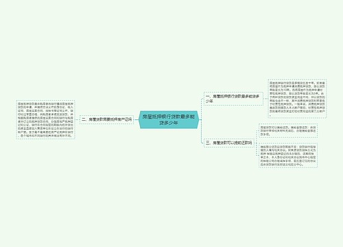 房屋抵押银行贷款最多能贷多少年