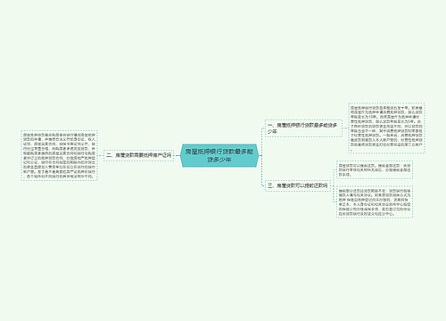 房屋抵押银行贷款最多能贷多少年