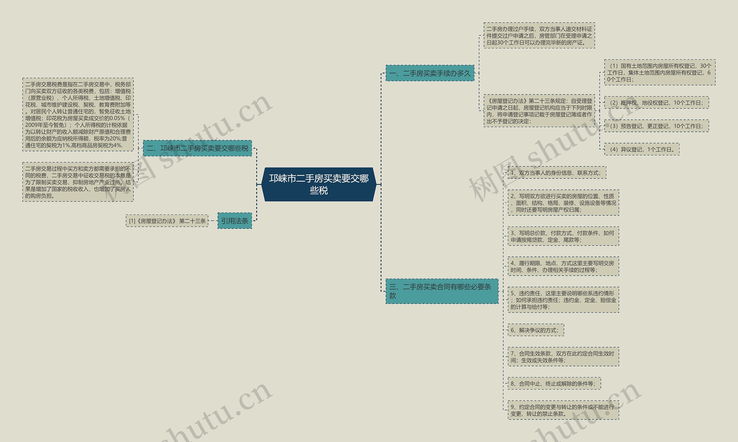邛崃市二手房买卖要交哪些税思维导图