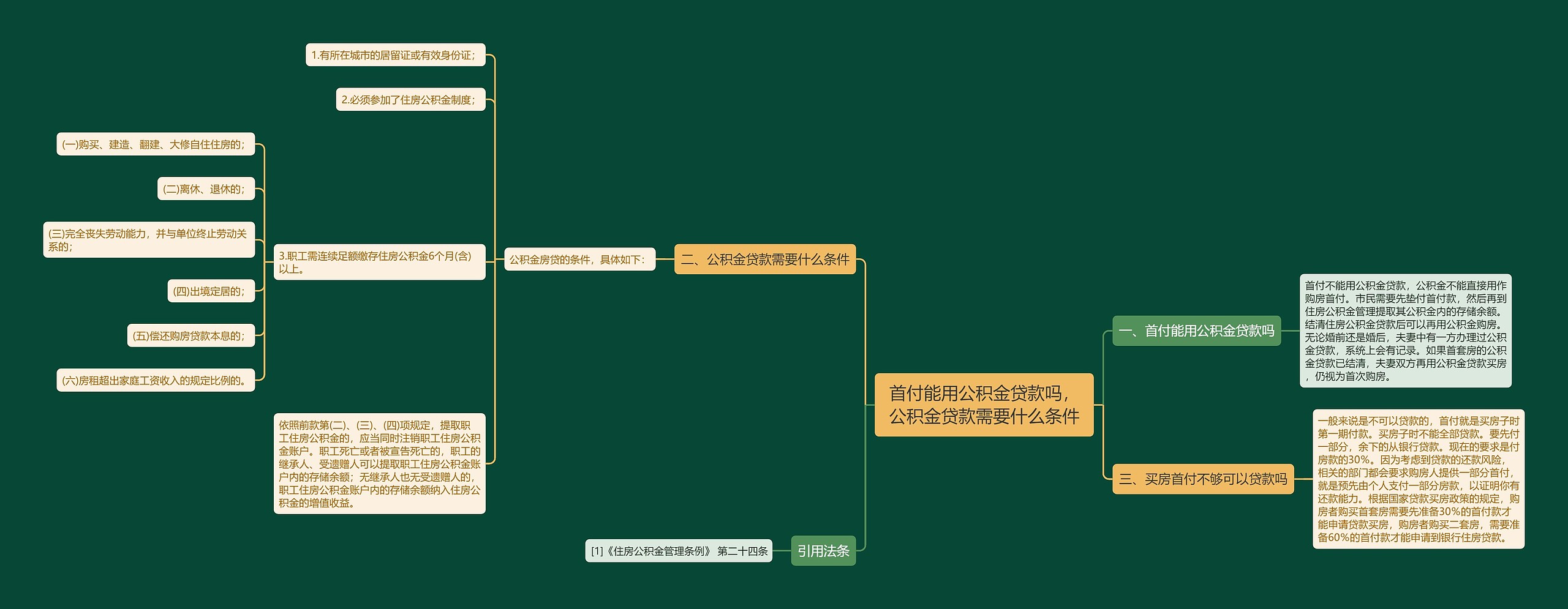 首付能用公积金贷款吗，公积金贷款需要什么条件思维导图