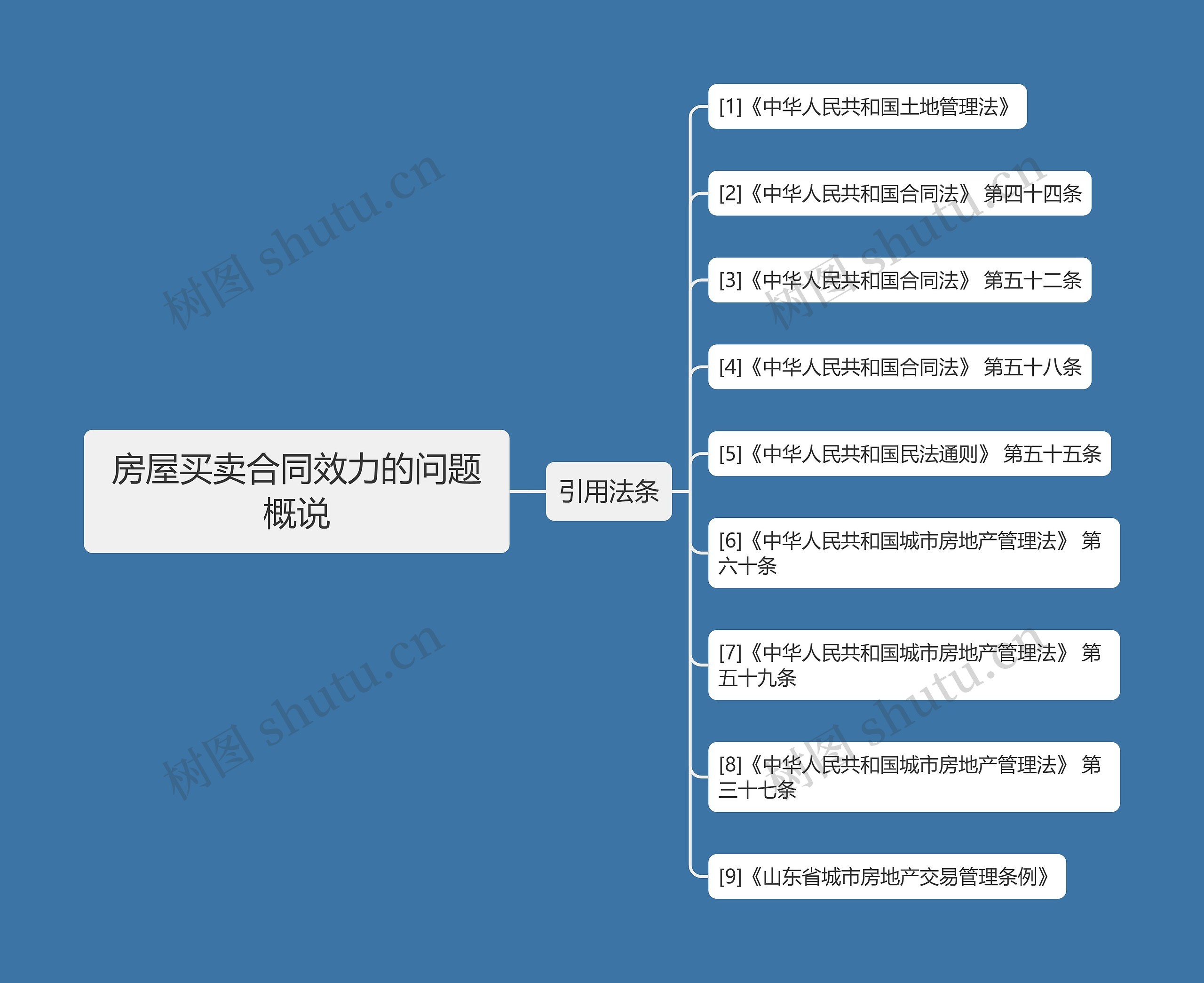 房屋买卖合同效力的问题概说 房屋买卖合同效力的问题概说