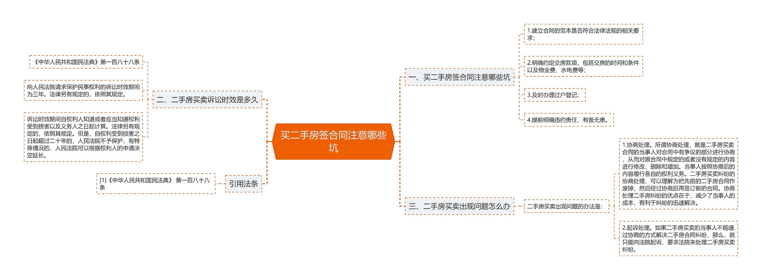 买二手房签合同注意哪些坑