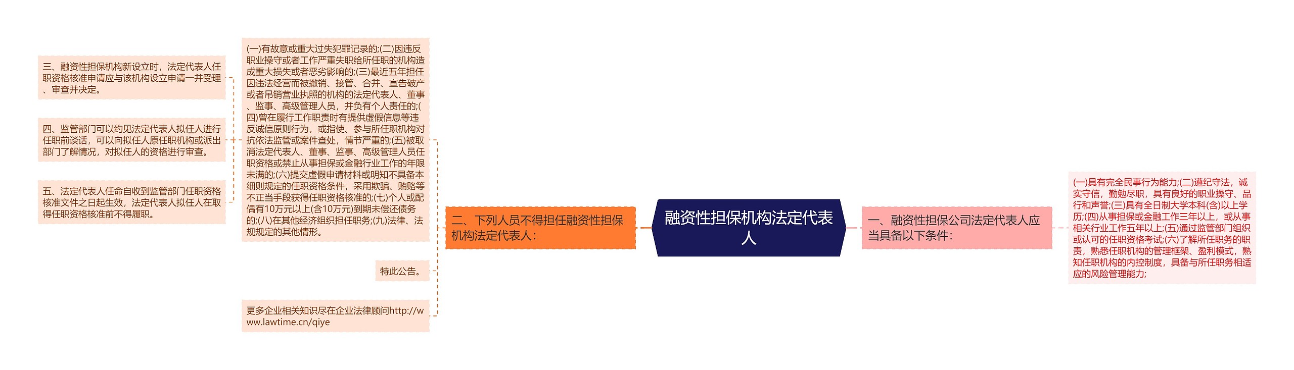 融资性担保机构法定代表人 融资性担保机构法定代表人