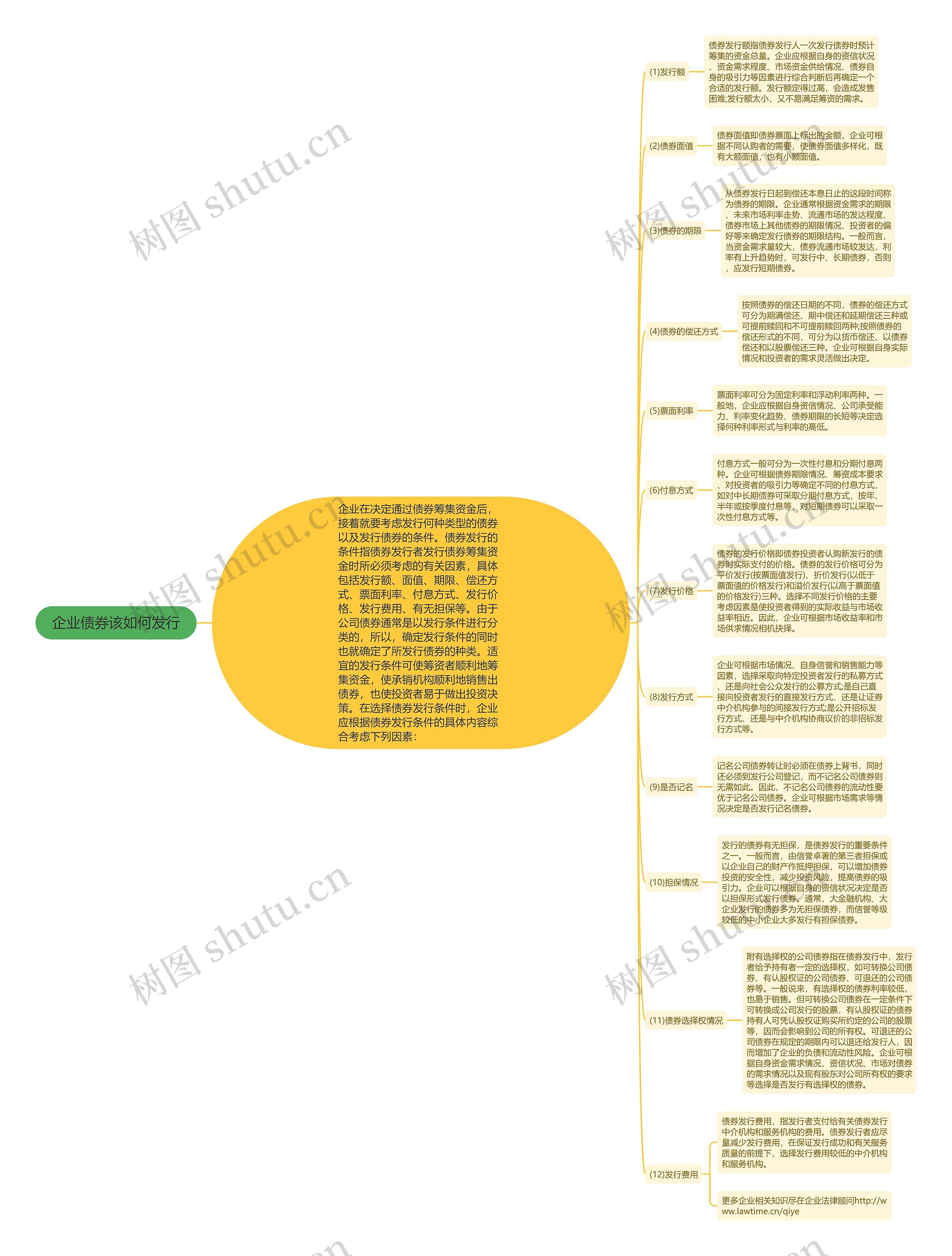 企业债券该如何发行思维导图