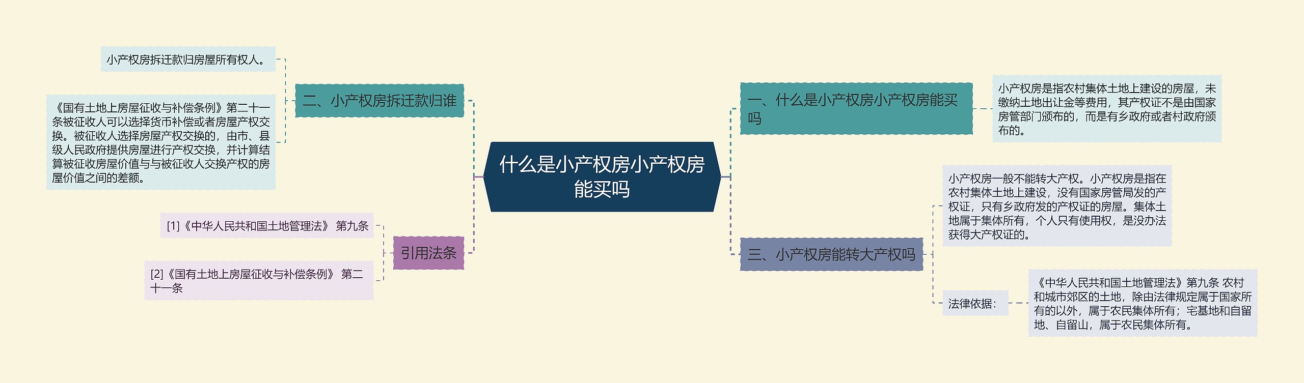 什么是小产权房小产权房能买吗
