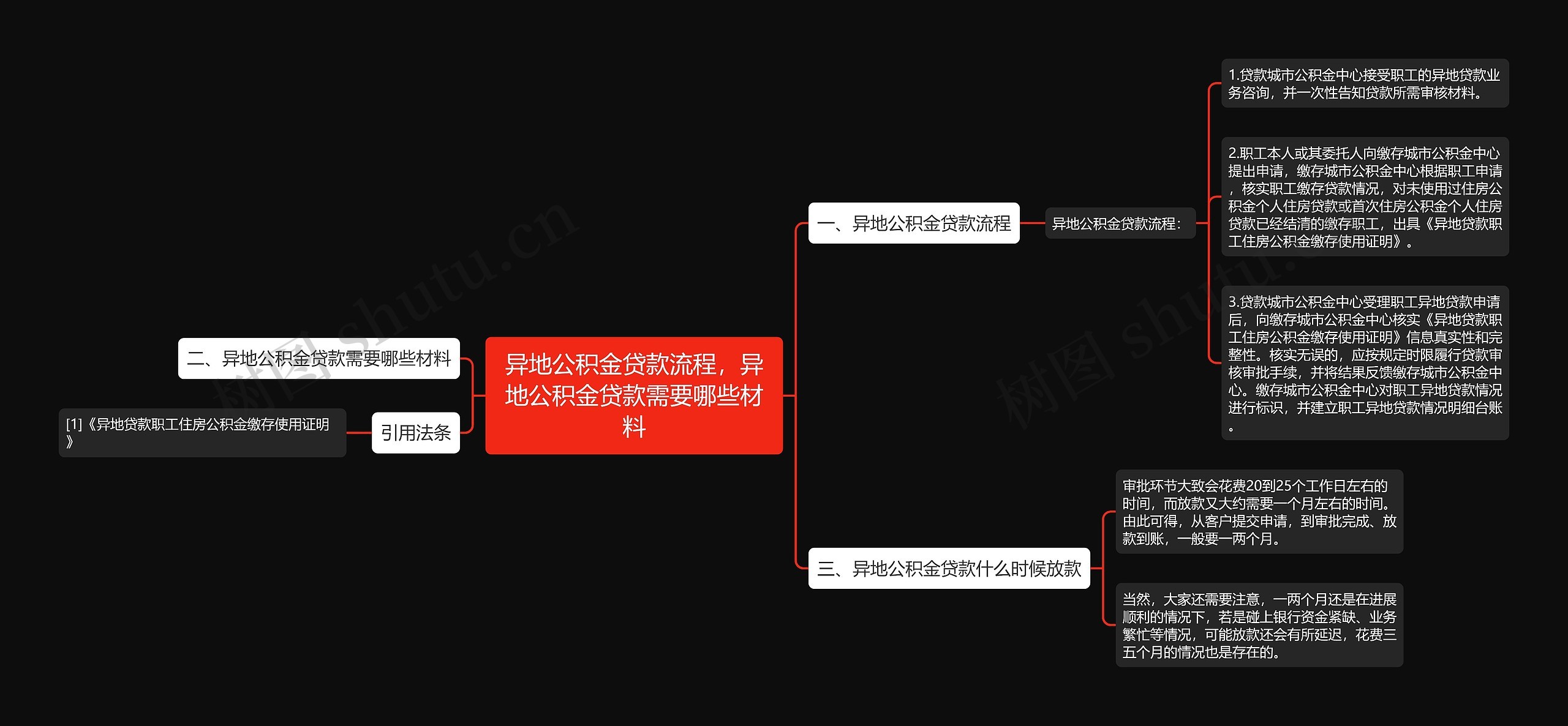 异地公积金贷款流程，异地公积金贷款需要哪些材料