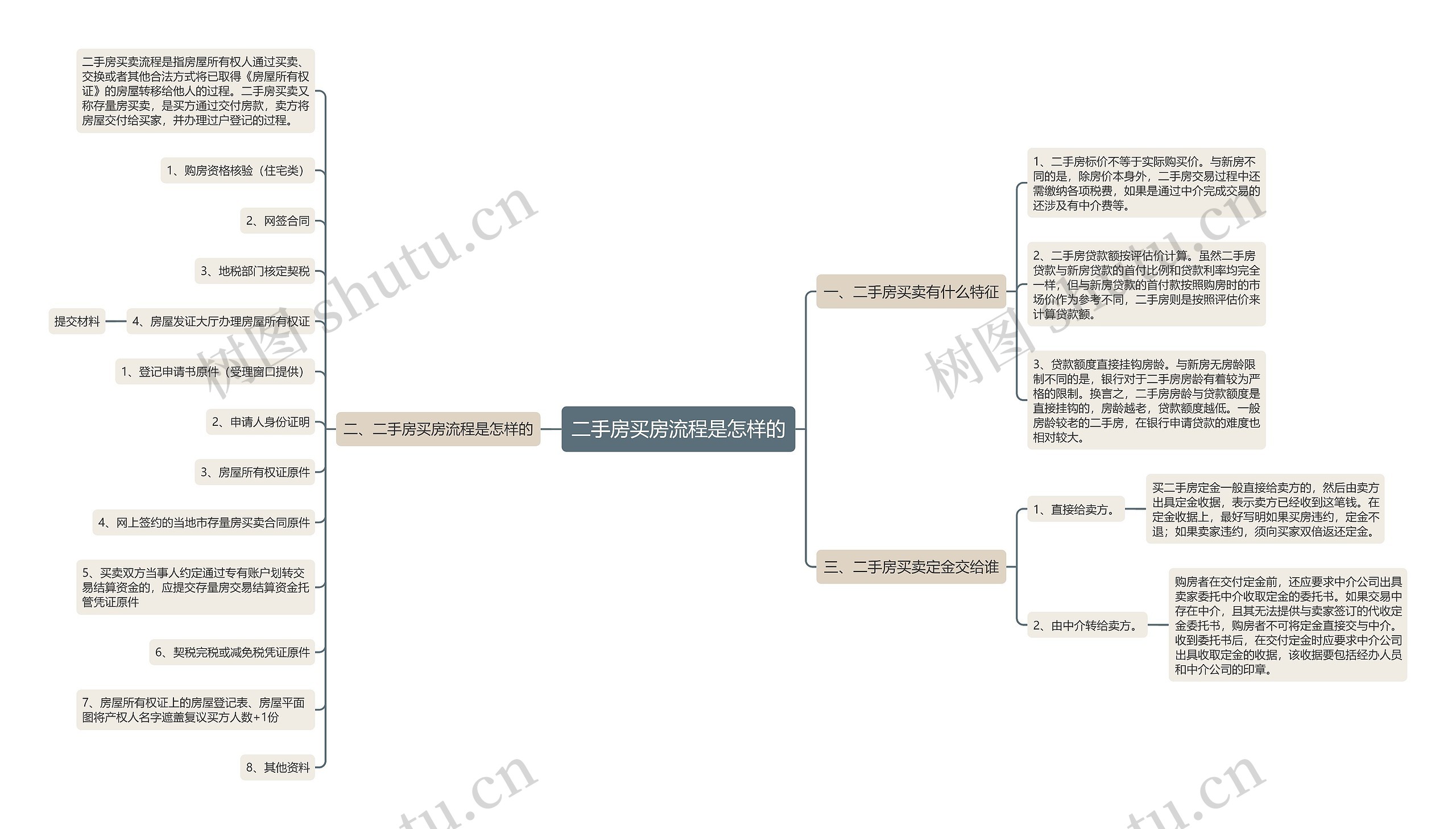 二手房买房流程是怎样的 二手房买房流程是怎样的